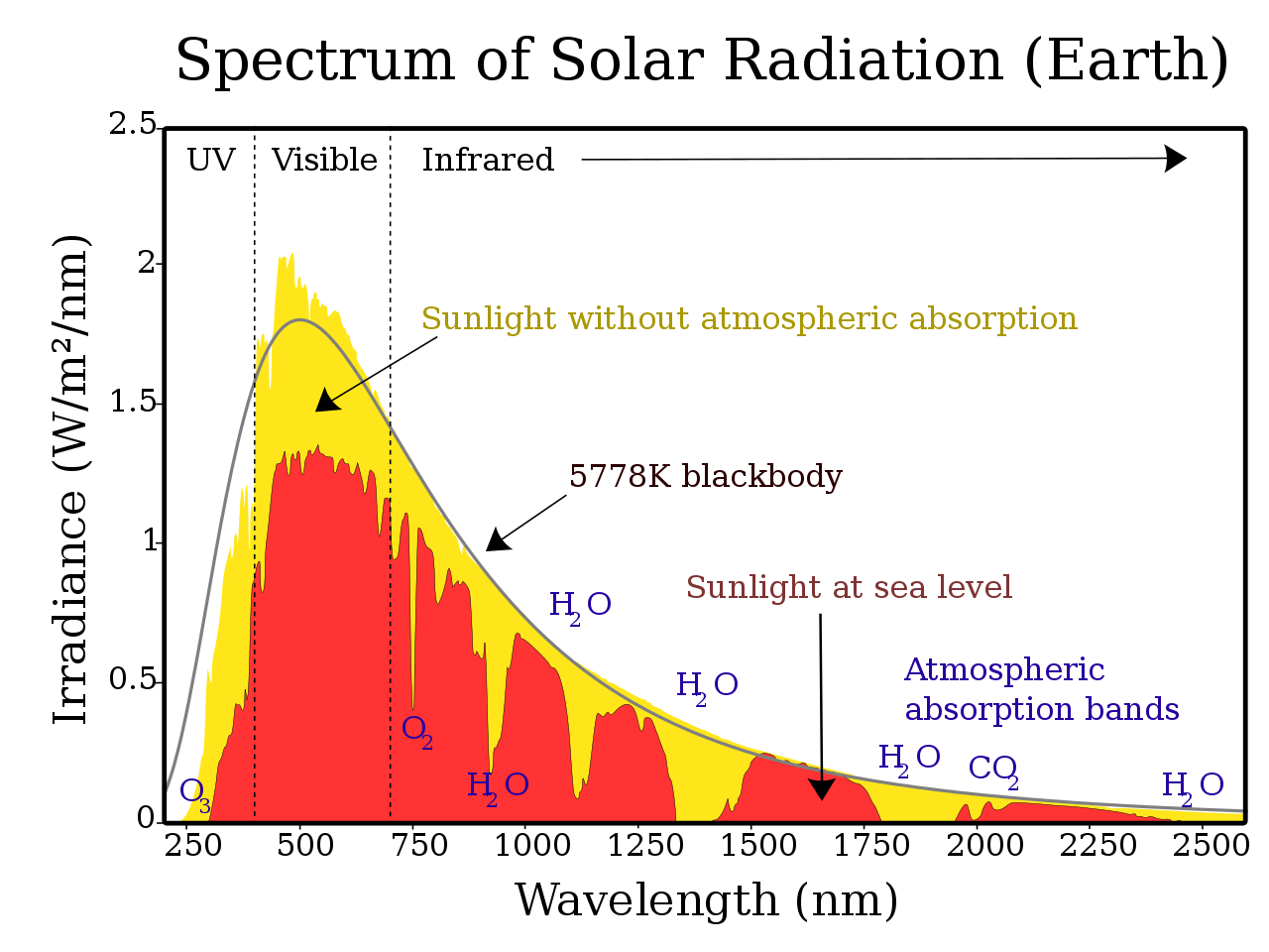 1280px-Solar_spectrum_en.svg.png