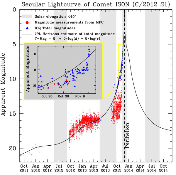 ison_lc_nov15_sm.jpg