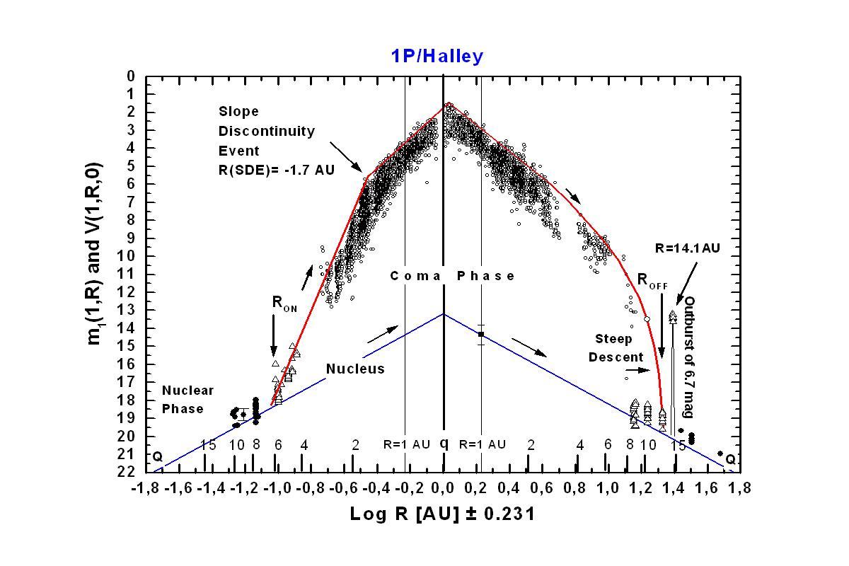 1P LOG ASTRONOMY 131006.JPG