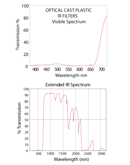 1918_Opt_Cast_IR_Spectrum.gif